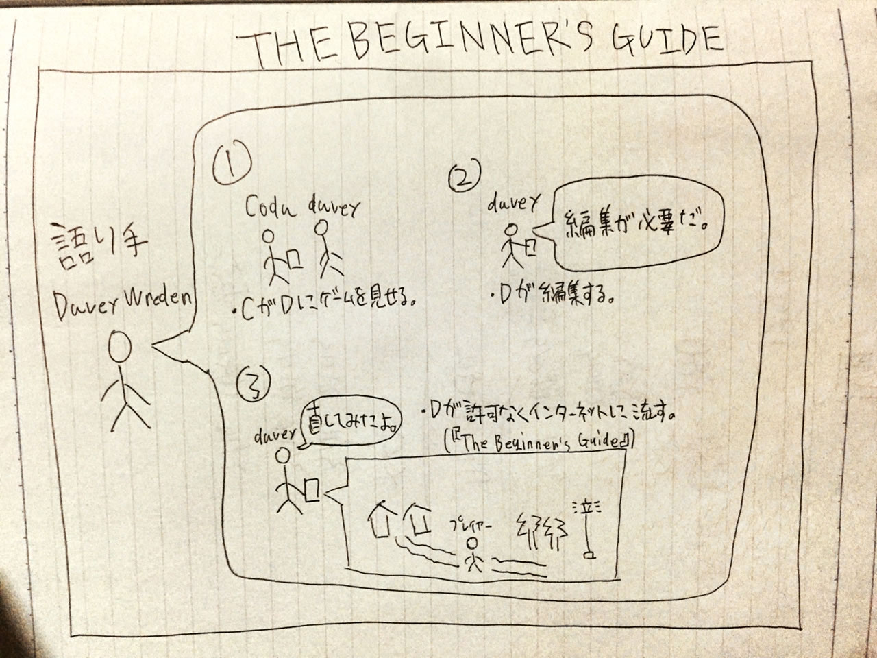 the-beginners-guide-review-004