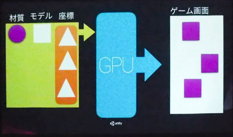 GPU Instancingの原理
