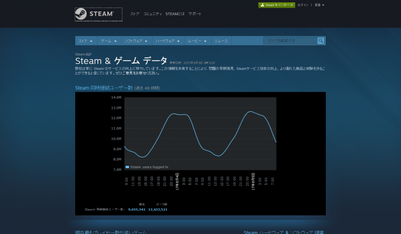 Steam game and player statistics 800x467